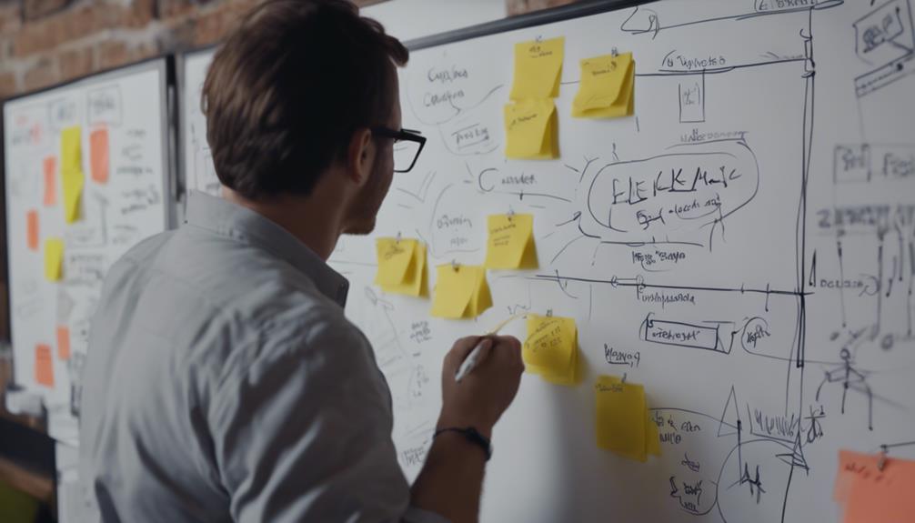 Como Criar Rapidamente uma Startup Sem Riscos desenvolvimento de produto gil