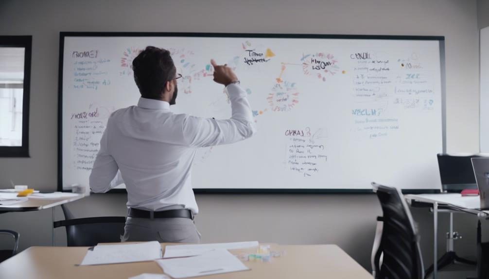 Como desenvolver habilidades empreendedoras enquanto trabalha em período integral setting clear achievable goals